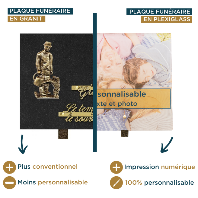 Plaques funéraires personnalisées Granit ou Plexiglass ?